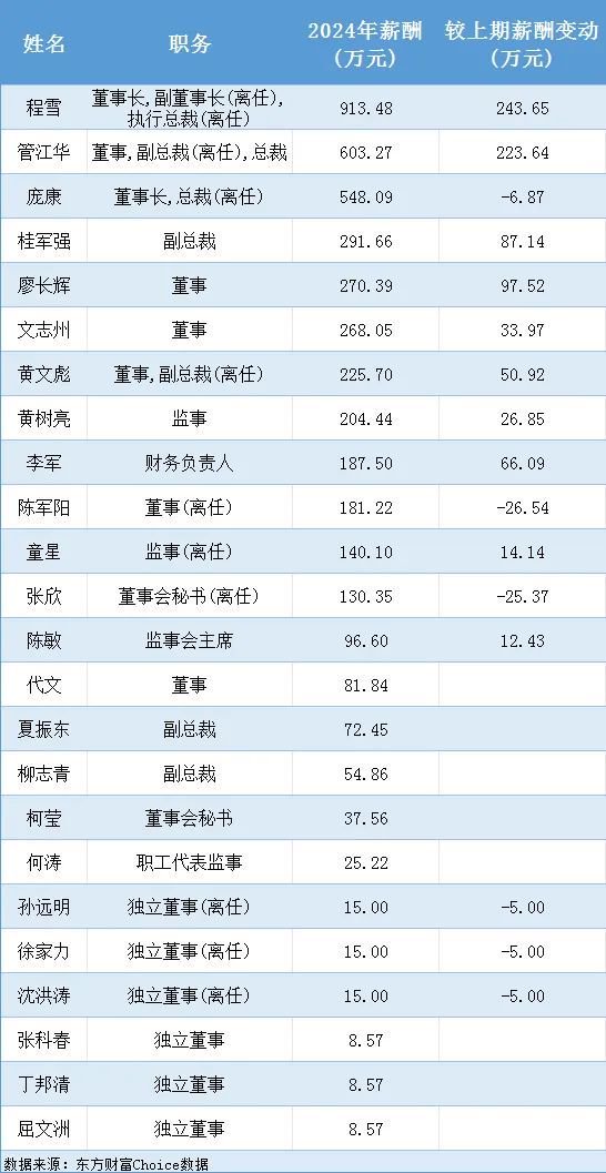 营收未达标，海天味业新任董事长年薪却涨至近千万