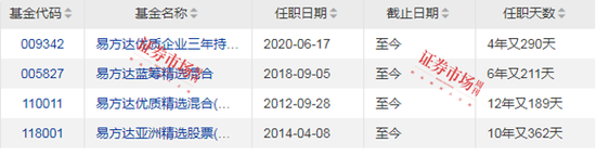 公募年报曝光明星基金经理新思路，张坤朱少醒杨锐文的阿尔法和贝塔