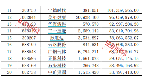 公募年报曝光明星基金经理新思路，张坤朱少醒杨锐文的阿尔法和贝塔