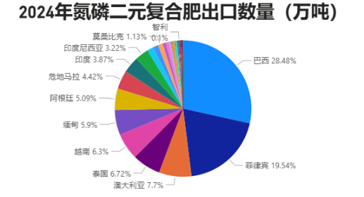 尿素：弱现实或是下跌主因