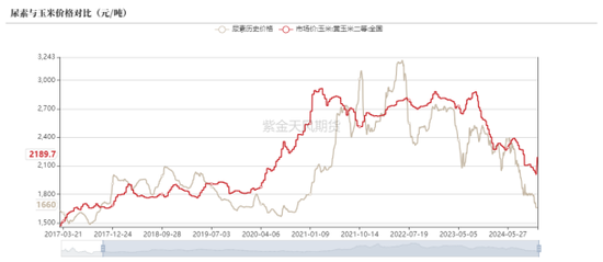 尿素：弱现实或是下跌主因