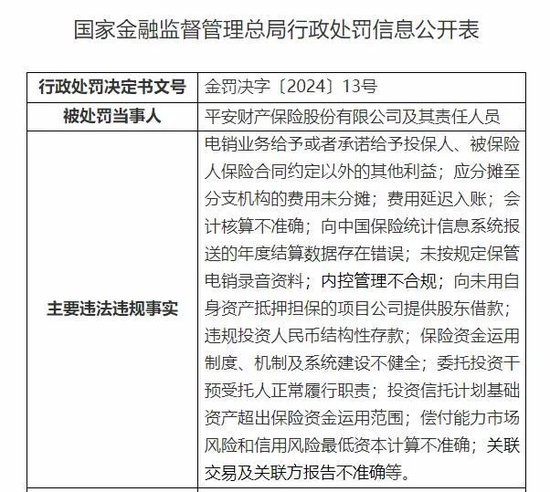 罚单不断的平安产险：屡越雷池，捆绑销售涉嫌侵害消费者权益