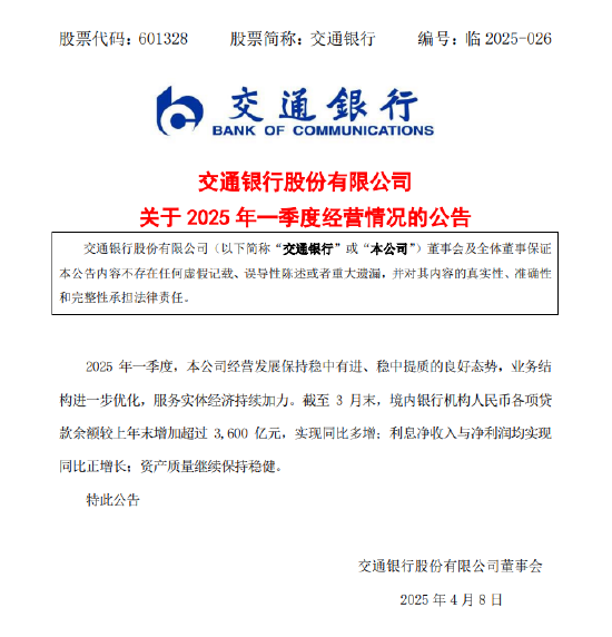 交通银行：3月末贷款余额较上年末增超3600亿元