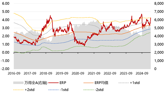 国泰君安资管：每一次市场大跌，都是上车高质量资产的时机
