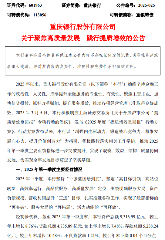 重庆银行：经初步核算一季度实现净利润17.07亿元 较上年同期增长5.43%