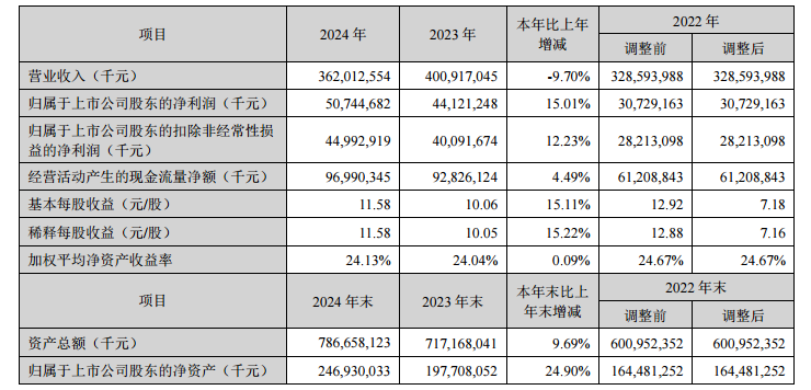 宁德时代鲸吞蔚来能源？3000座换电站值多少钱