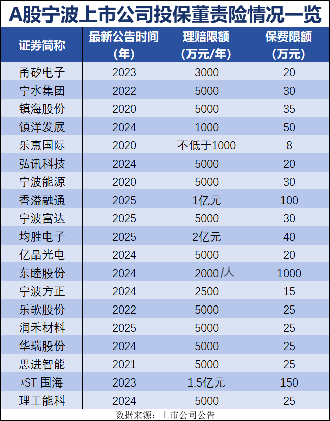 千万罚单频现！董责险在A股上市公司掀起新风潮
