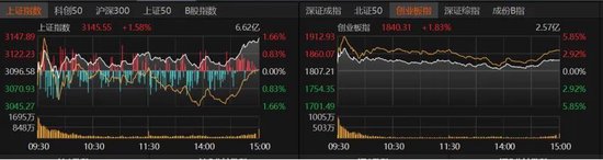 大批利好到来，A股反弹！能否持续？