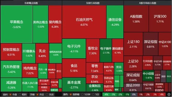 大批利好到来，A股反弹！能否持续？
