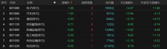 大批利好到来，A股反弹！能否持续？