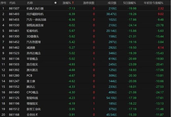 大批利好到来，A股反弹！能否持续？