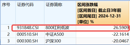 “中国版平准基金”、险资放开入市…稳市场大招频出，红利低波机会如何？