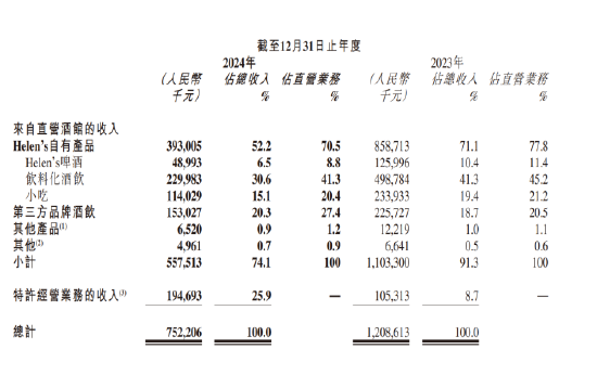 “10元小酒馆”神话崩塌，海伦司崩盘 | 酒业内参