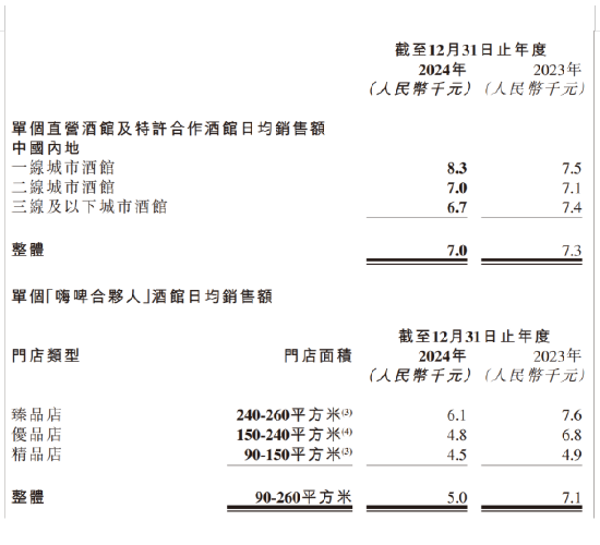 “10元小酒馆”神话崩塌，海伦司崩盘 | 酒业内参