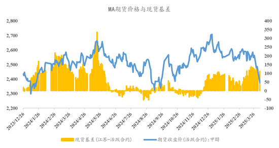 【市场聚焦】甲醇：现实与预期的割裂