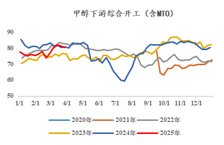 【市场聚焦】甲醇：现实与预期的割裂