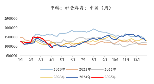 【市场聚焦】甲醇：现实与预期的割裂