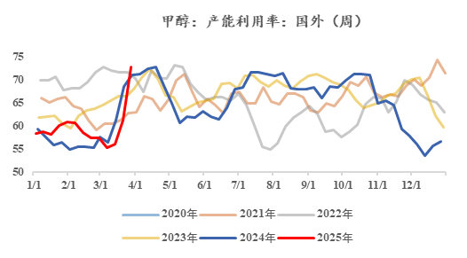 【市场聚焦】甲醇：现实与预期的割裂