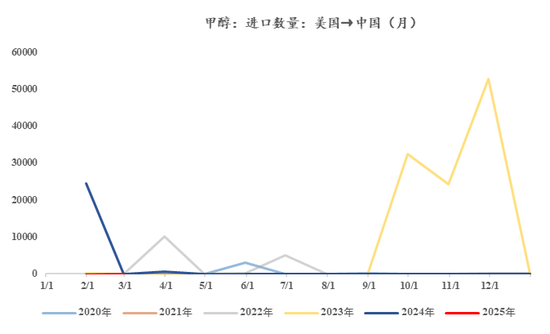 【市场聚焦】甲醇：现实与预期的割裂
