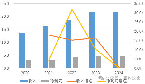 宜宾银行行长杨兴旺突然辞职，距离该行港股上市仅3个月