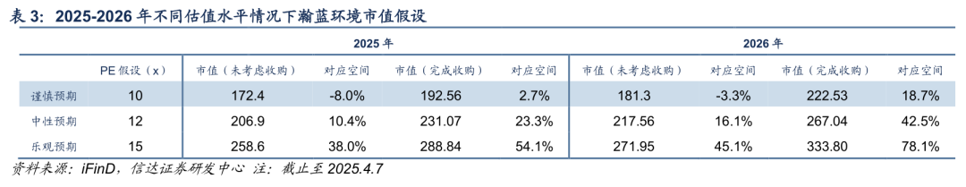 【信达能源】环保专题报告：公用事业合理定价，水价上调持续推进