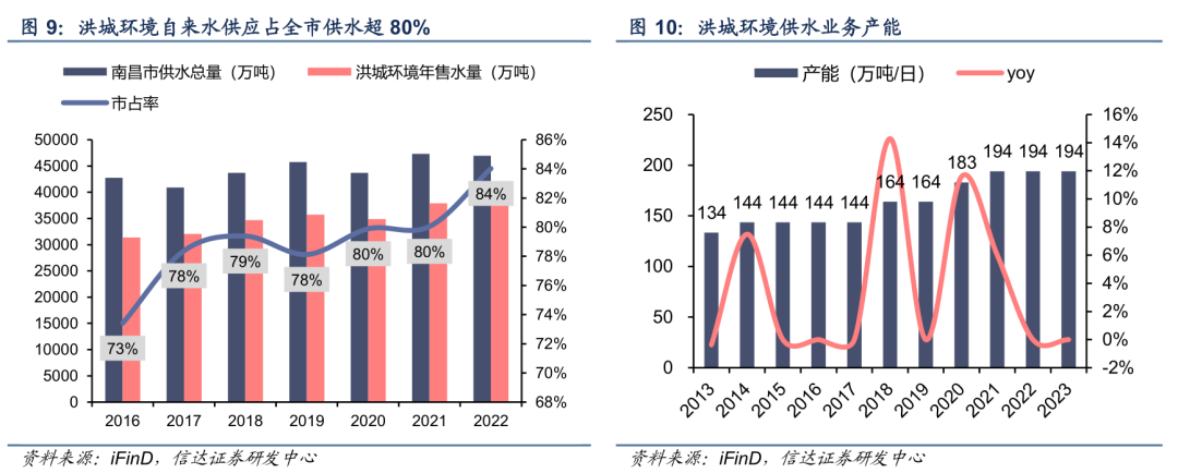 【信达能源】环保专题报告：公用事业合理定价，水价上调持续推进