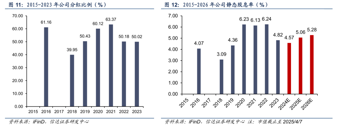 【信达能源】环保专题报告：公用事业合理定价，水价上调持续推进