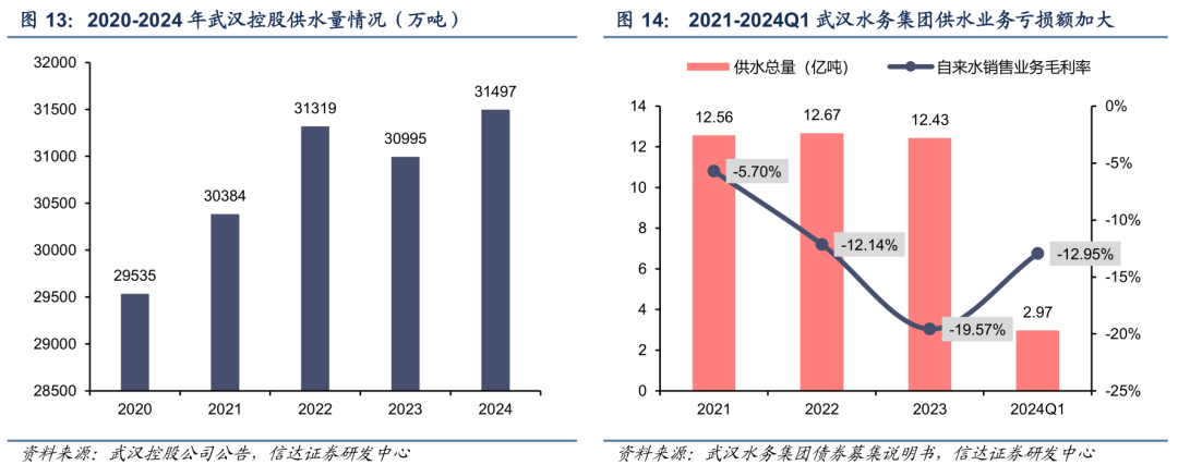 【信达能源】环保专题报告：公用事业合理定价，水价上调持续推进