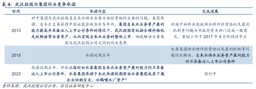【信达能源】环保专题报告：公用事业合理定价，水价上调持续推进