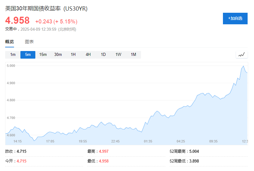 美债暴跌谁干的？日本“推锅”：不会卖美债来反制关税
