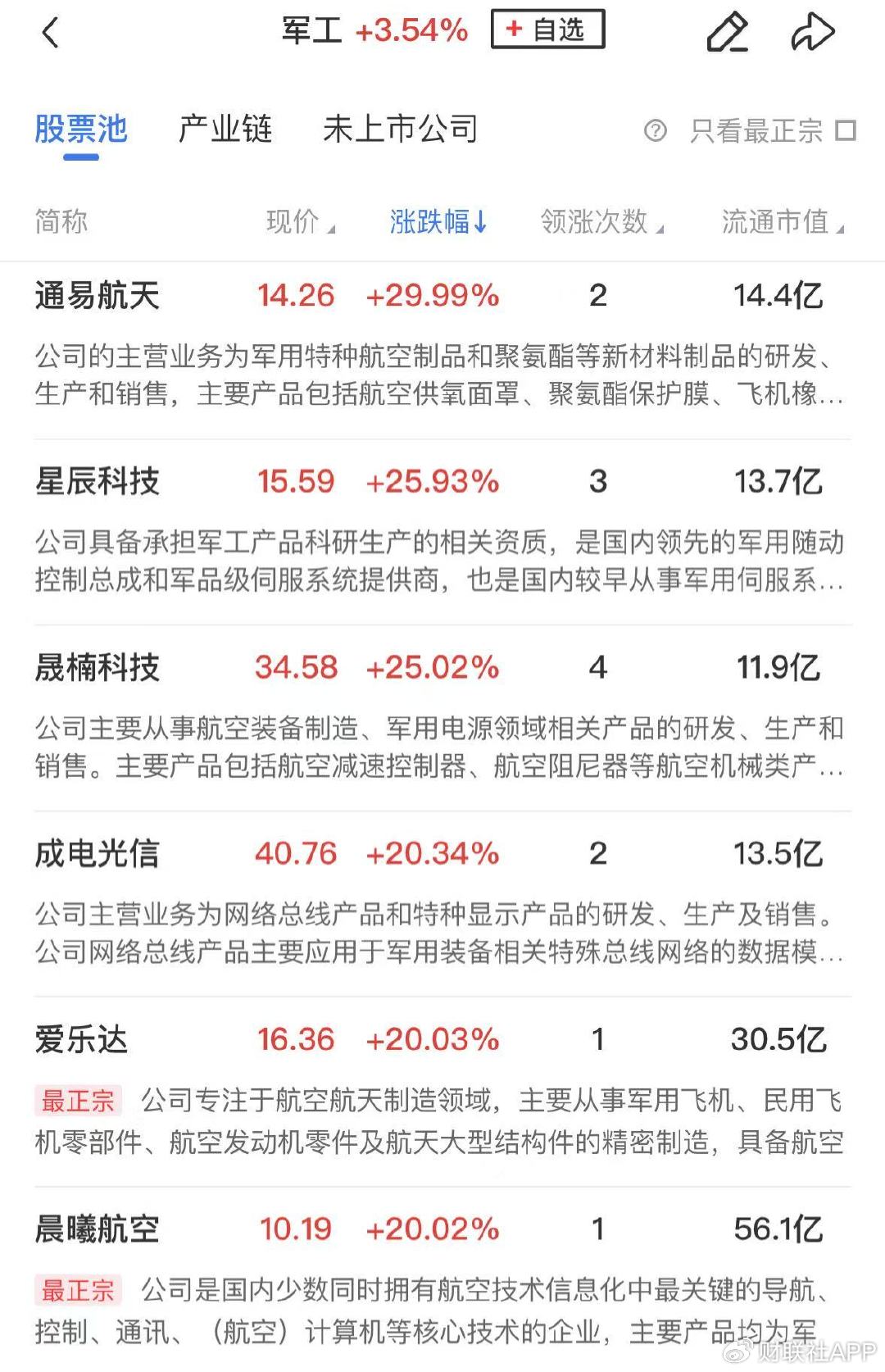 【午报】三大指数探底回升全线收红，北证50大涨近7%