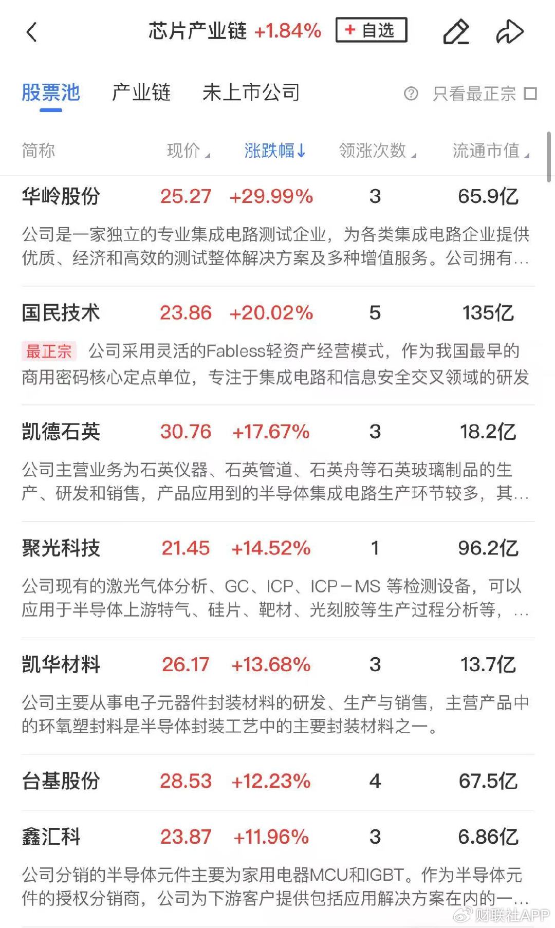 【午报】三大指数探底回升全线收红，北证50大涨近7%