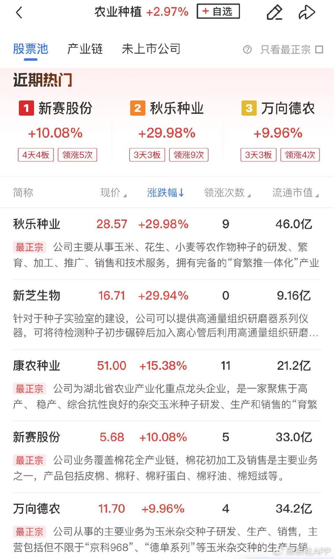 【午报】三大指数探底回升全线收红，北证50大涨近7%
