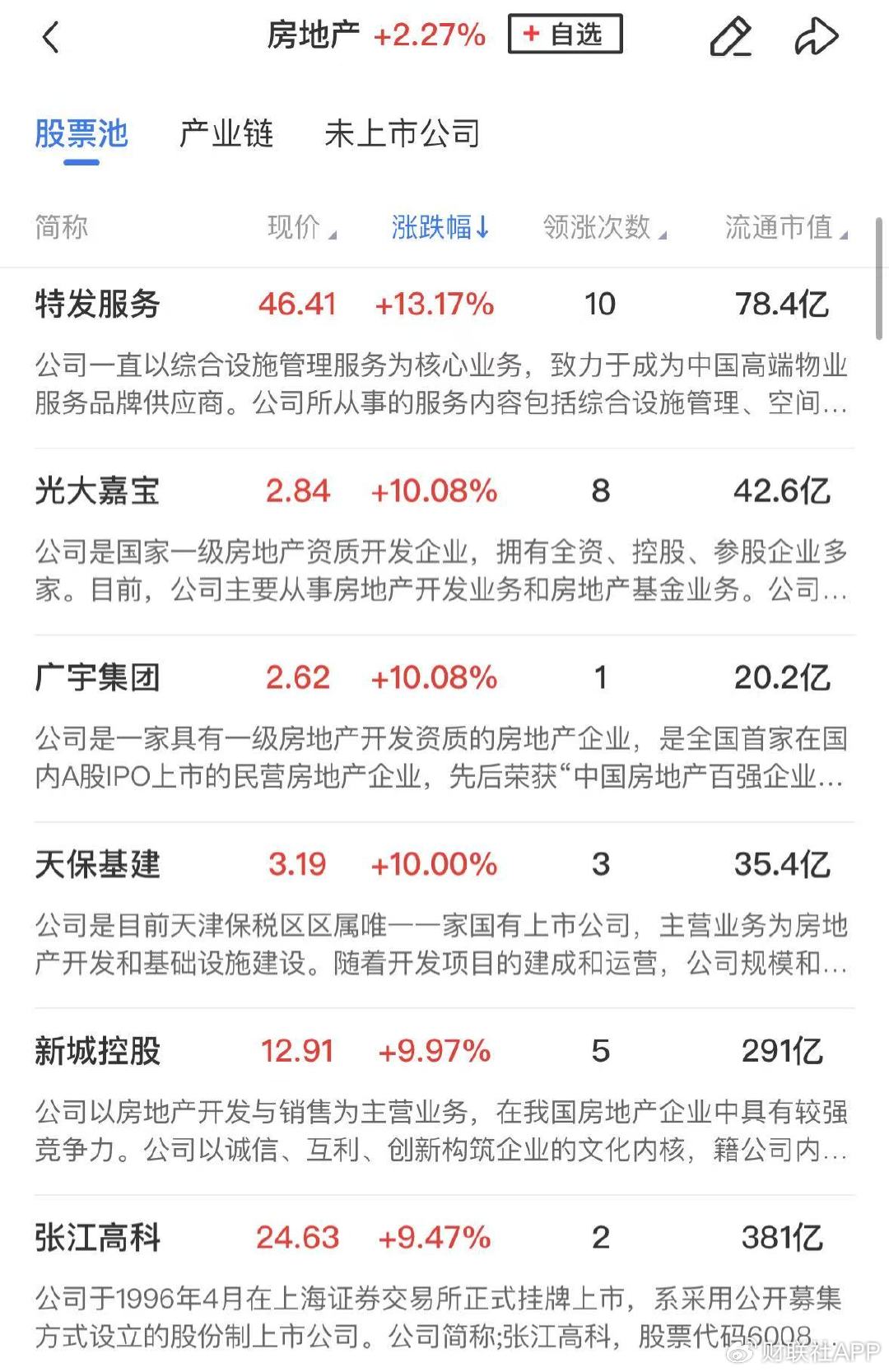 【午报】三大指数探底回升全线收红，北证50大涨近7%