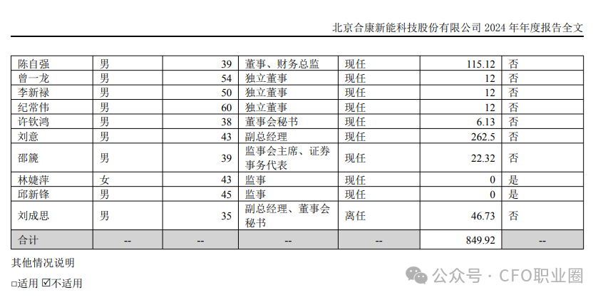 围观！“美的系”上市公司宣布新任CFO