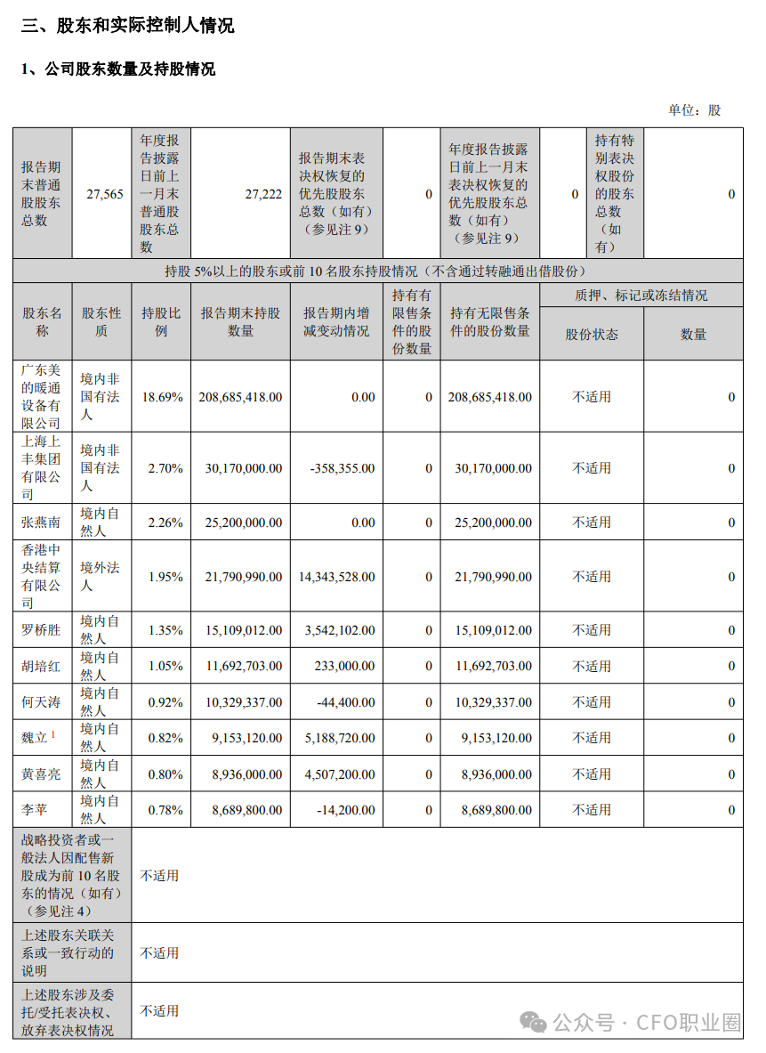 围观！“美的系”上市公司宣布新任CFO