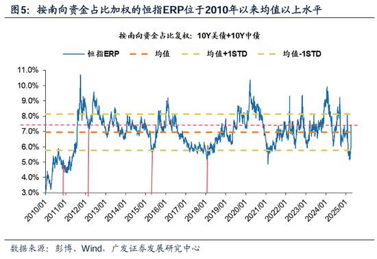 广发证券：谋定而后动，做多的三个时机