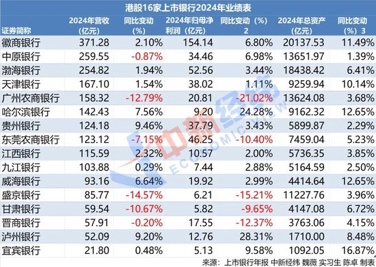 16家港股上市银行业绩出炉，哪家股息率高？