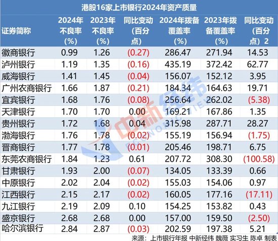 16家港股上市银行业绩出炉，哪家股息率高？