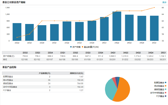东方基金高管变更：新任张晓丹为副总经理 新任秦熠群为首席信息官