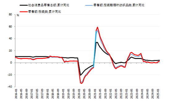 【二季报】聚酯链：供应检修VS需求弱势