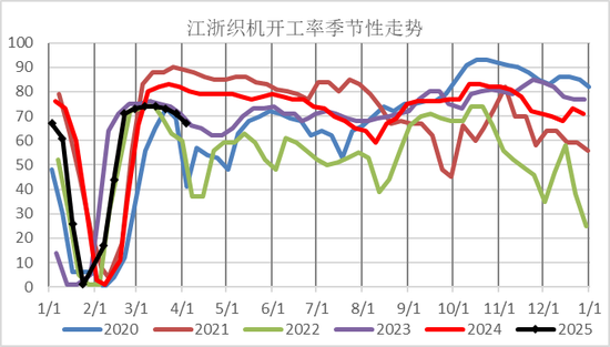 【二季报】聚酯链：供应检修VS需求弱势