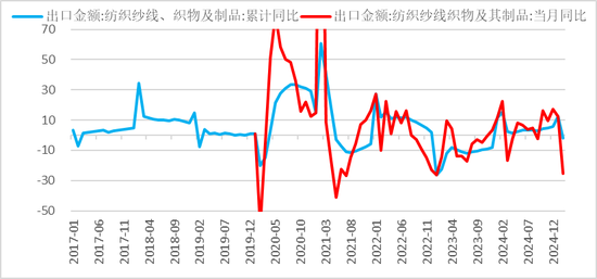 【二季报】聚酯链：供应检修VS需求弱势