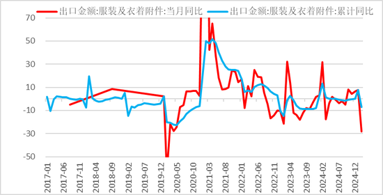 【二季报】聚酯链：供应检修VS需求弱势