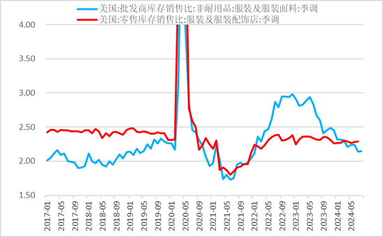 【二季报】聚酯链：供应检修VS需求弱势