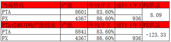【二季报】聚酯链：供应检修VS需求弱势