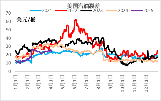【二季报】聚酯链：供应检修VS需求弱势