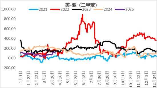 【二季报】聚酯链：供应检修VS需求弱势