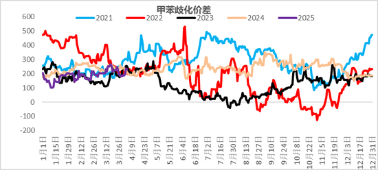 【二季报】聚酯链：供应检修VS需求弱势