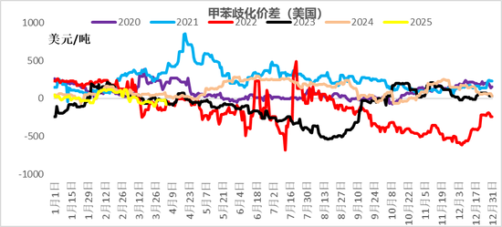 【二季报】聚酯链：供应检修VS需求弱势